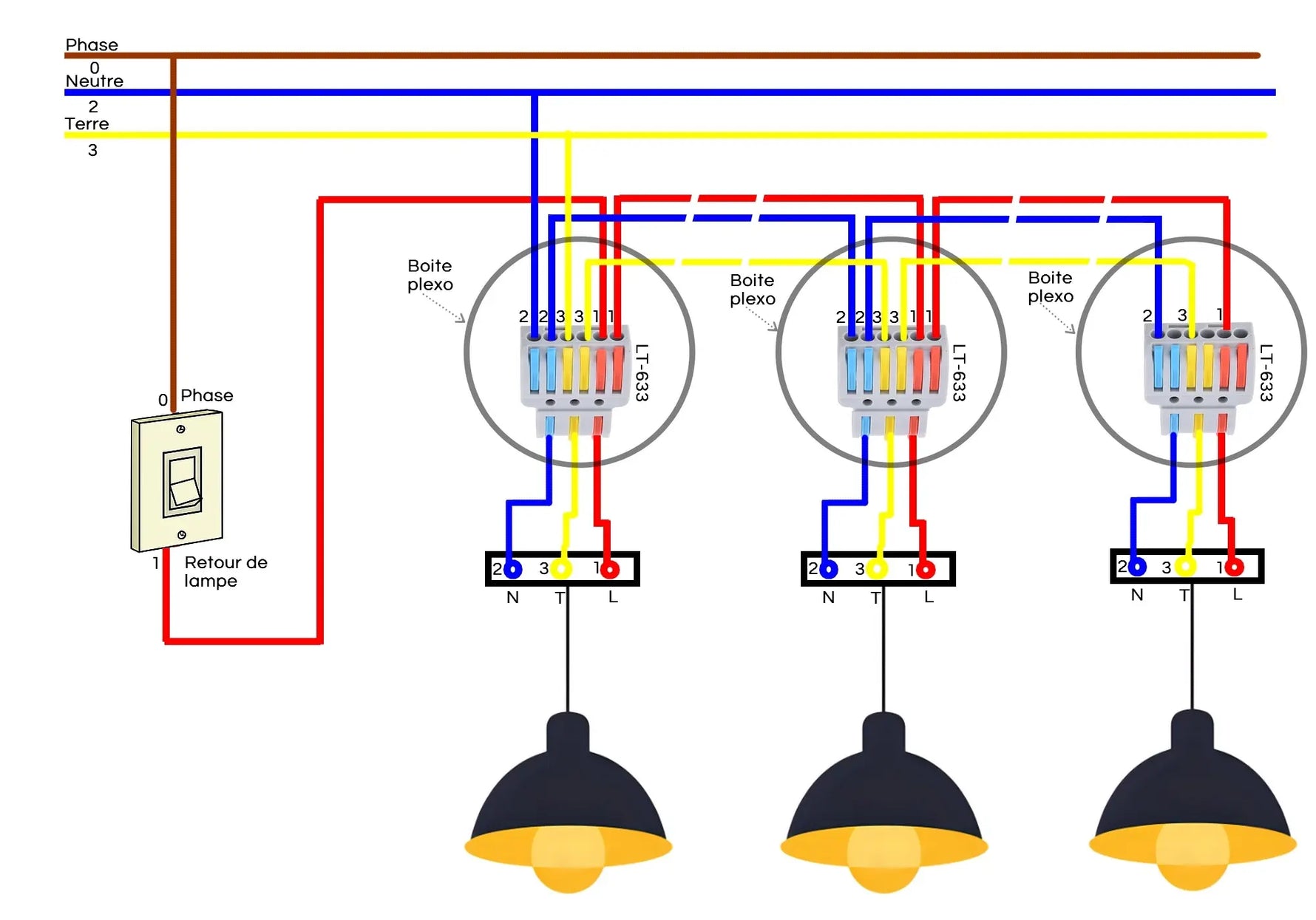 Schéma de branchement avec connecteur à levier multi circuit LT-633 pour 3 luminaires Classe 1