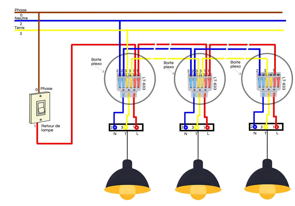 Schéma de câblage de 3 luminaires classe 1 avec des bornes à levier multi-circuits LT-633