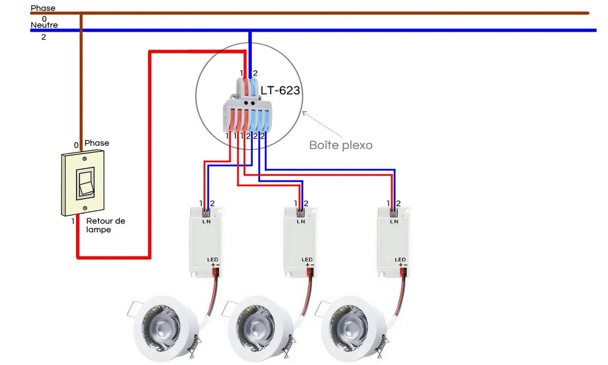 Schéma de câblage de 3 spots LED classe 2 avec une borne à levier multi-circuits LT-623