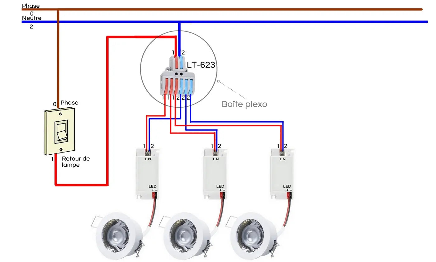 Cablage de 3 spots LED classe 2 avec borne à levier multi-circuits LT-623