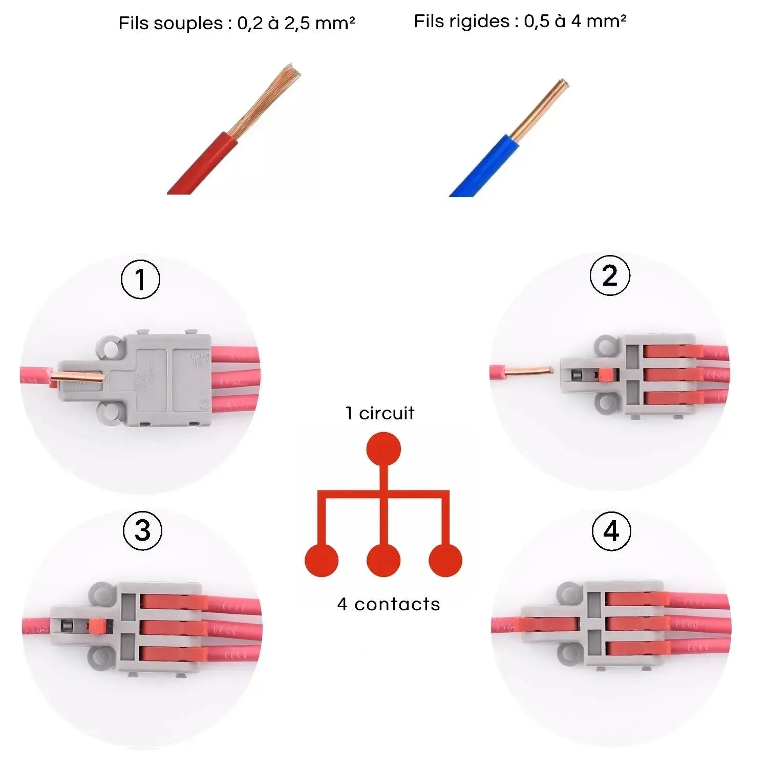 Cablage des bornes à leviers rouges 4 contacts 32A une entrée, 3 sorties